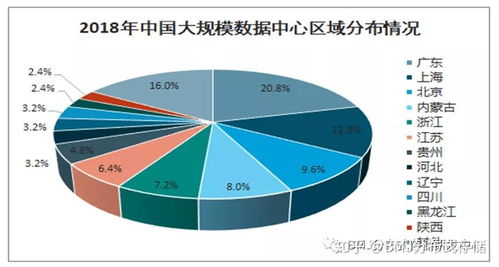 IDC數據中心與分布式存儲 數據處理和存儲支持服務的核心支柱