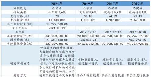 北交所企業研究 云創數據（835305）—— 深耕大數據存儲與處理服務，賦能行業數字化轉型